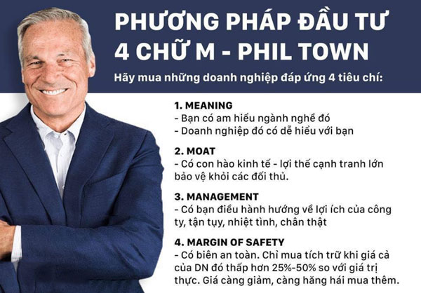 Cách tiếp cận 4-M của Phil Town để đầu tư