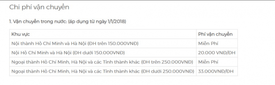 Đây là bảng chi phí vận chuyển đang được áp dụng tại VINABOOK